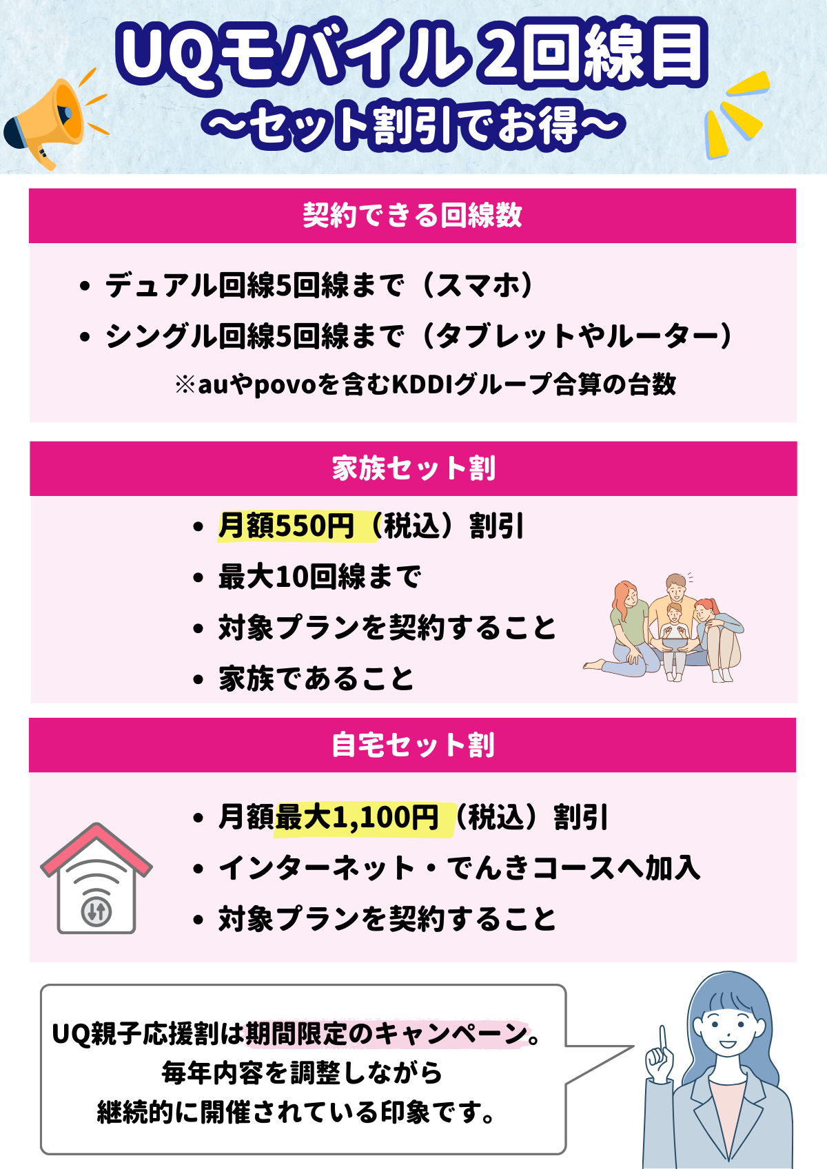 UQモバイル　2回線目